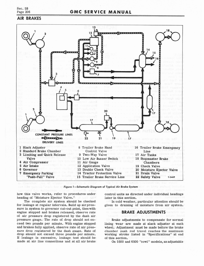 n_1966 GMC 4000-6500 Shop Manual 0212.jpg